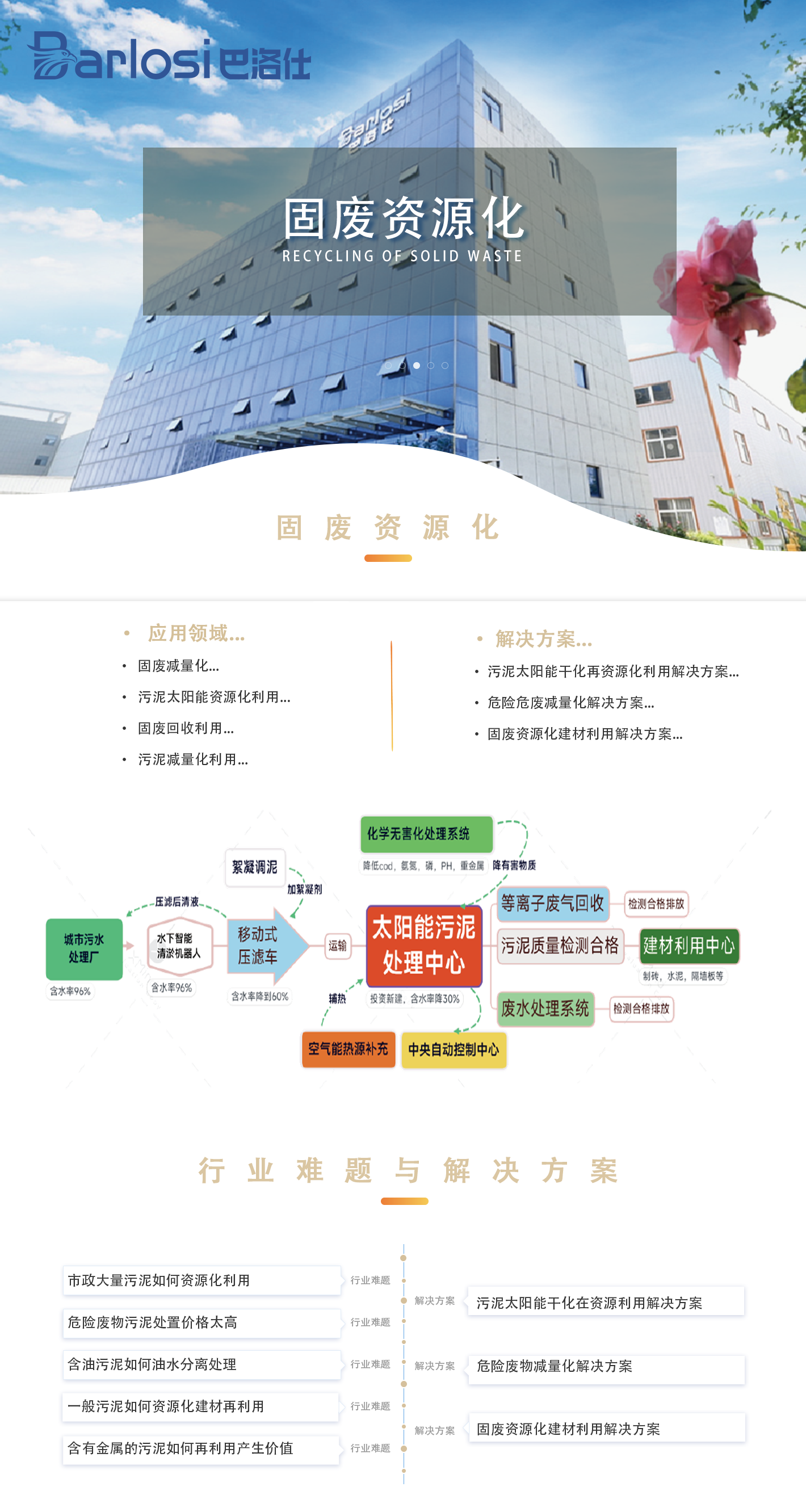 固废利用一站式服务解决方案(1) 固废利用一站式服务解决方案(1)
