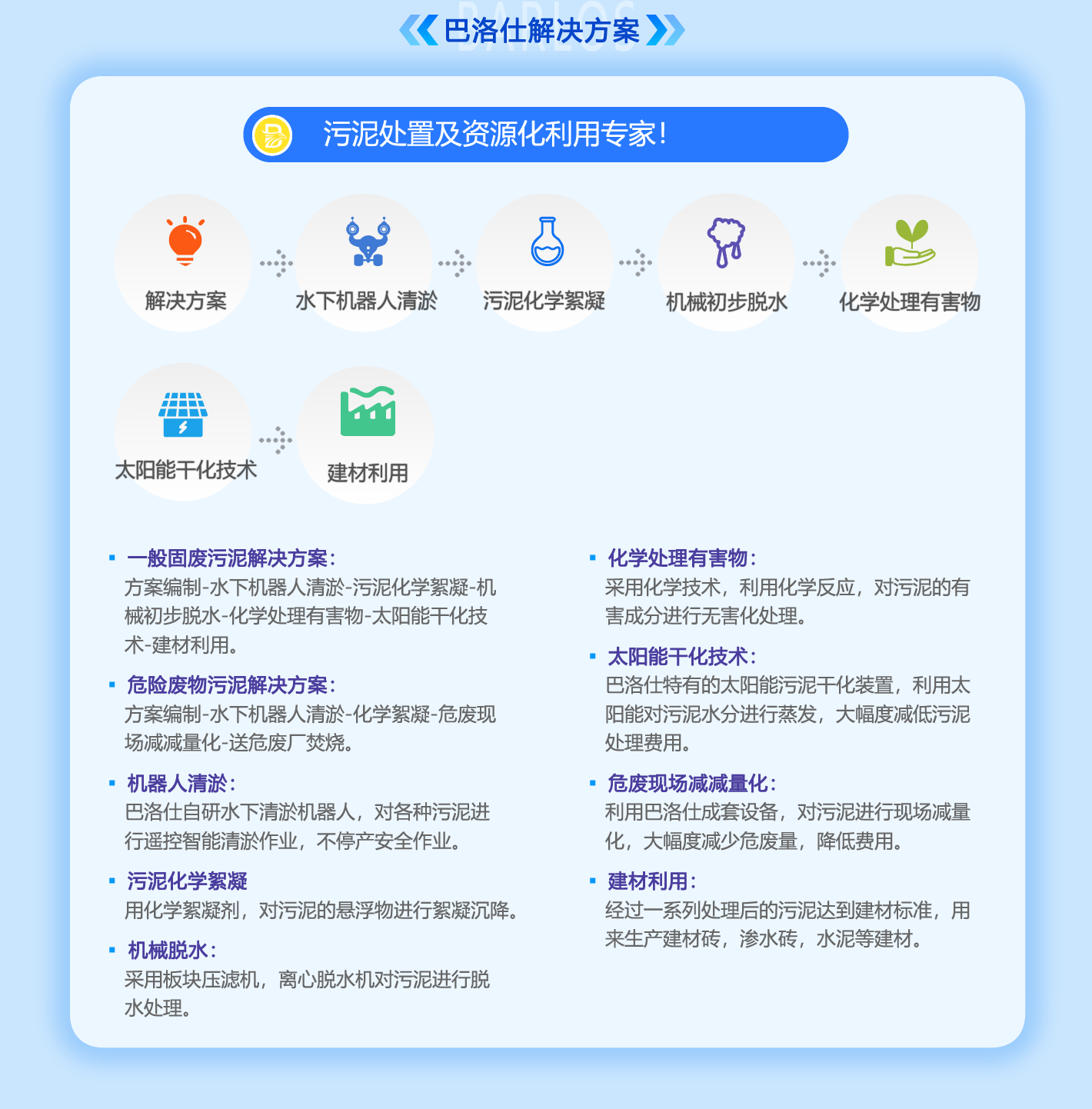 固废利用一站式服务解决方案(2) 固废利用一站式服务解决方案(2)